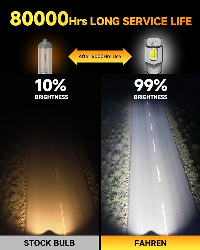 FAHREN 𝐍𝐞𝐰-𝐆𝐞𝐧 H7/H7LL Bulbs, 80,000LM 10X Brighter H7, 6500K Cool, Real 1:1 Mini Size, 3-Min Plug & Play, Canbus Ready, IP68 Waterproof With 10-Year Lifespan, Gauges Light Kit