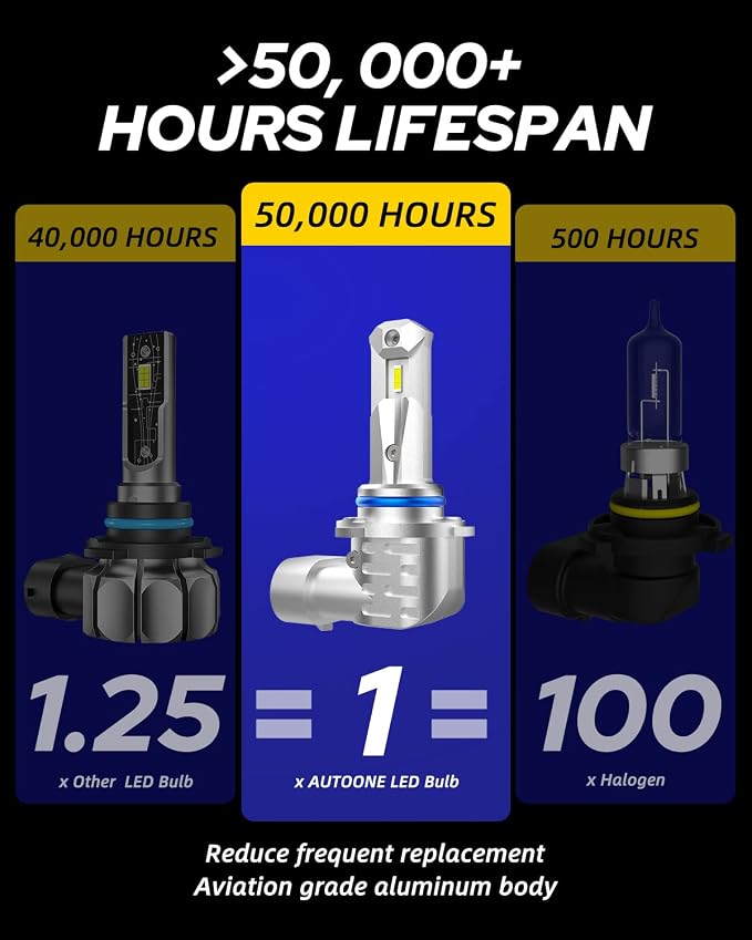 AUTOONE 2026 Upgraded 9006 Headlight Bulbs, 1000% Bright 50000 Lumens HB4 Bulbs