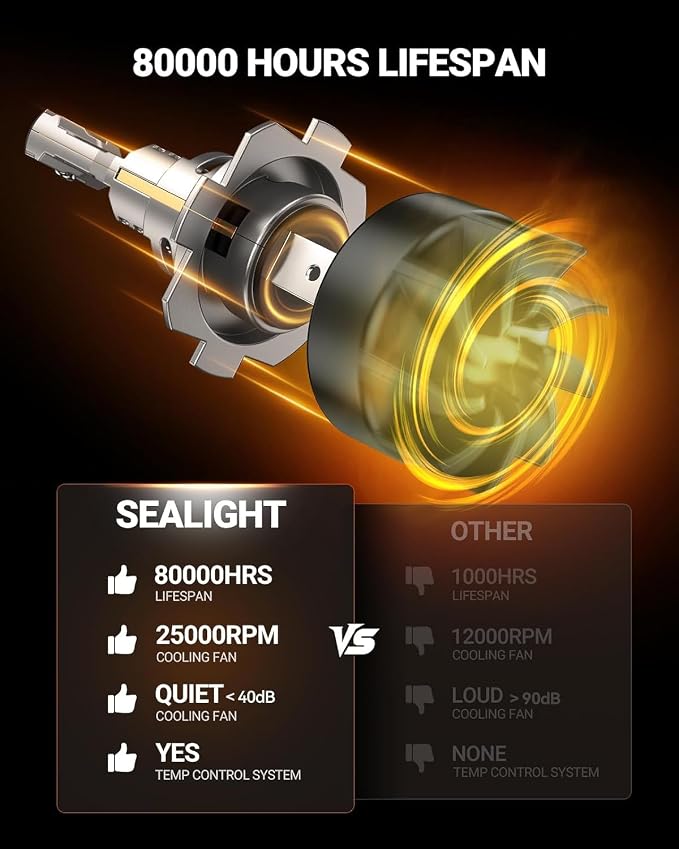 SEALIGHT H1 H7 LED Bulbs Combo, 200,000LM 6500K Cool White H7 H1 LED Light Bulbs, 70K+Hrs Lifespan High Quality Copper Substrate Cooling System, 1:1 Size Easy to Install, Pack of 4