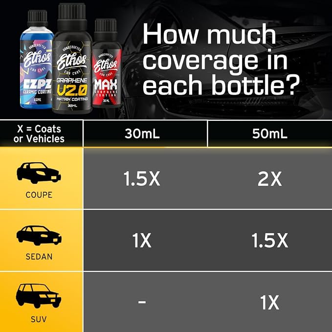 Graphene MAX Coating - Heavy Duty Protection - Graphene Ceramic Coating | 7+ Years Of Protection | Incredible Hydrophobic - Perfect for Daily Drivers (1-50ML Bottle & Prep Kit)