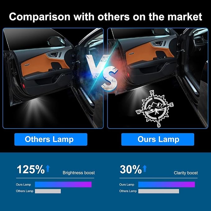 2PCS Kegoova Fadeless Car Door Lights Logo, Glass Lens LED Car Door Lights, Welcome Projector Lights Compatible with Forester Outback Ascent Legacy XV (SBR-CP2)
