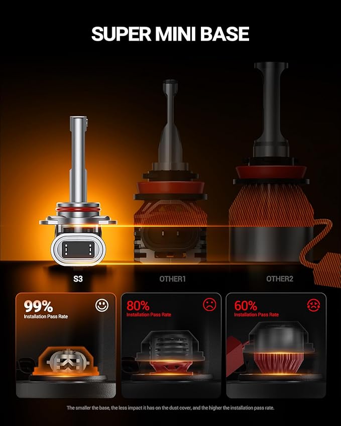 SEALIGHT HB4/9006 LED Bulb, 900% Super Bright, 6500K White Light, Real 1:1 Size, Plug and Play, IP68 Waterproof, 2 Pack