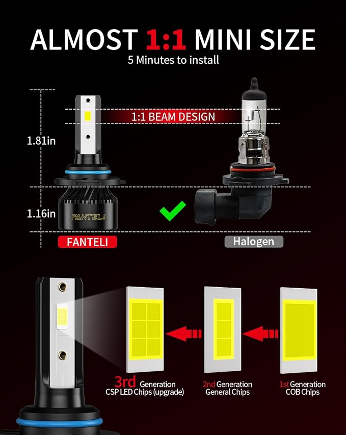 𝟗𝟎𝟎𝟔/𝐇𝐁𝟒 Bulbs 800% Brighter 34000LM 6500K Cool White, Backup 1:1 Design with Cooling Fan, Plug and Play Quick Install Off Road Lights, Pack of 2