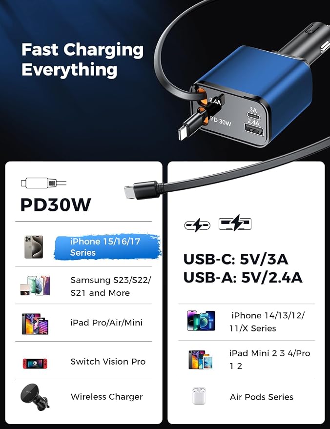 [Upgraded] 6 in 1 Retractable Car Charger, SUPERONE Smaller Fast Car Phone Charger 69W with Cord, USB C and iPhone Car Charger Adapter, Compatible iPhone 17/17 Pro Max/16/15/14/13, Sumsung