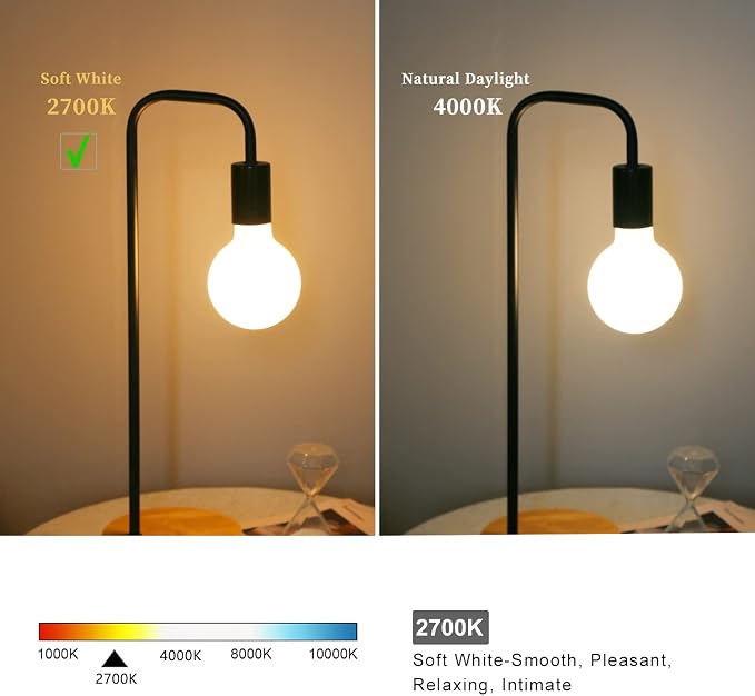 2 Pack G30(G95) Globe LED Light Bulbs, 5.5W Dimmable 50 Watt Equivalent LED Edison Bulbs, Warm White 2700K, 500LM, E26 Base, Milky LED Filament Bulbs for Vanity Bathroom Bedroom