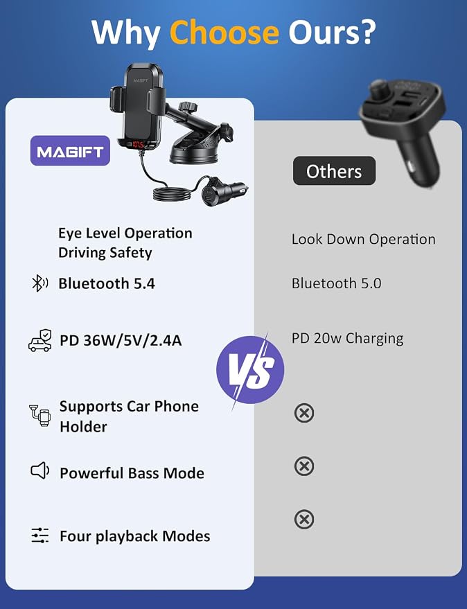 Bluetooth Car Adapter 3 in 1 FM Transmitter PD 48W Fast Charging | Bluetooth Transmitter with Phone Holder, Strong Microphone, HiFi Bass Sound, Hands-Free Call, Support USB/TF Drive