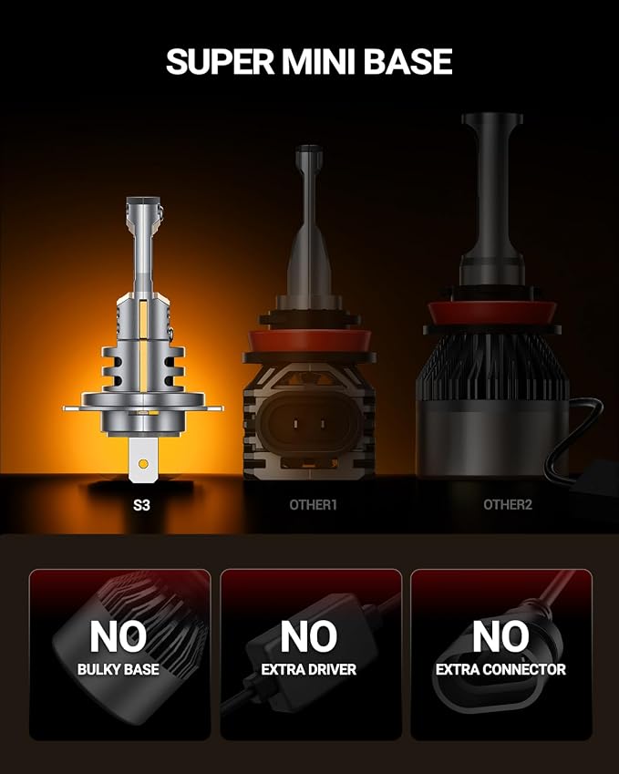 SEALIGHT H7 Light Bulb, 1:1 Real Size, 1200% Super Bright 6500K Cool White LED Bulbs, 3Mins Easy Plug-N-Play, IP68 Waterproof, Pack of 2