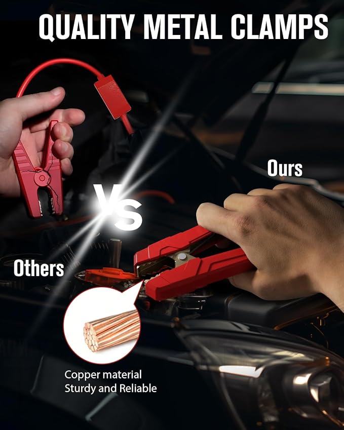 GOOLOO GP4000 4000A Peak Car Battery Jump Starter, Portable Battery Booster for Up to All Gas or 10L Diesel Engine, SuperSafe 12V Lithium Jump Box Power Pack with Jumper Cable,Red