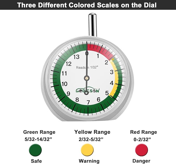 GODESON Tire Tread Depth Gauge,Dial Type Tire Depth Gauge in 32nds,Color-Coded and Easy Reading Tread Depth Gauge Professional for Motorcycle, Car,Truck and Bus, Silver Powder-Coated Zinc Alloy Casing