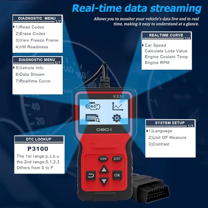 Zpana Car OBD2 Scanner Diagnostic Tool, V310 OBDII Vehicle Engine Fault CAN Diagnosis Code Reader, Check Engine Light Emission Monitor Status, Universal Automotive Accessories (Red)