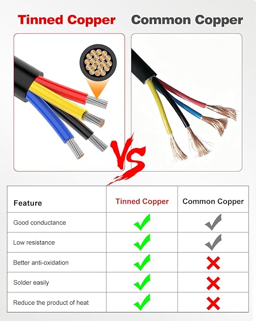 NAOEVO 16 Gauge Wire 4 Conductor Electrical Wire, 16 AWG Stranded PVC Cord, 12V Low Voltage/Tinned Copper/Flexible Cable for Automotive Wiring, Lamp Cord, Marine Cable (30FT)