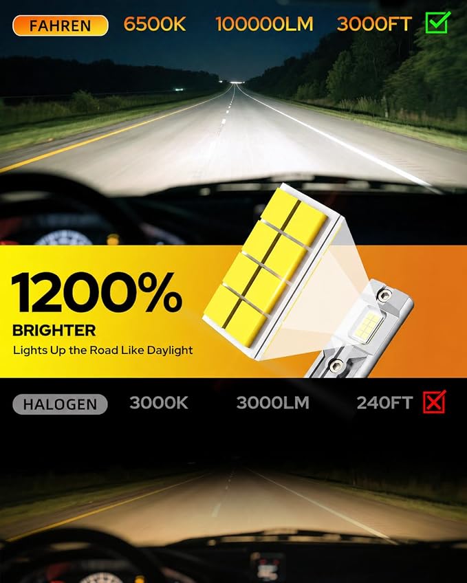 Termitor 9006 HB4 Fog Bulbs, 𝟏𝟎𝟎,𝟎𝟎𝟎𝐋𝐌 Ultra Bright 15X Brighter Lights, 2026 Pro Core 16 Chips, 90000Hrs Long driving Lifespan, CANBUS Ready Plug & Play, Pack of 2