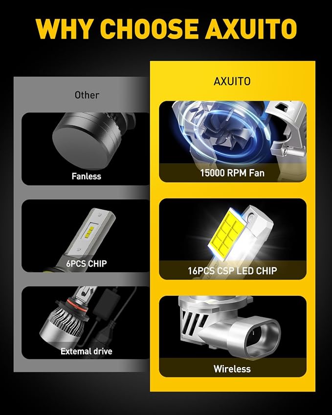 AUXITO 9005 9006 Bulbs Combo, 800% Highly Bright 6500K Cool White, Real 1:1 Mini Size, 9005/HB3 9006/HB4 Fog Light Bulbs with Cooling Fan, Direct Install, Pack of 4