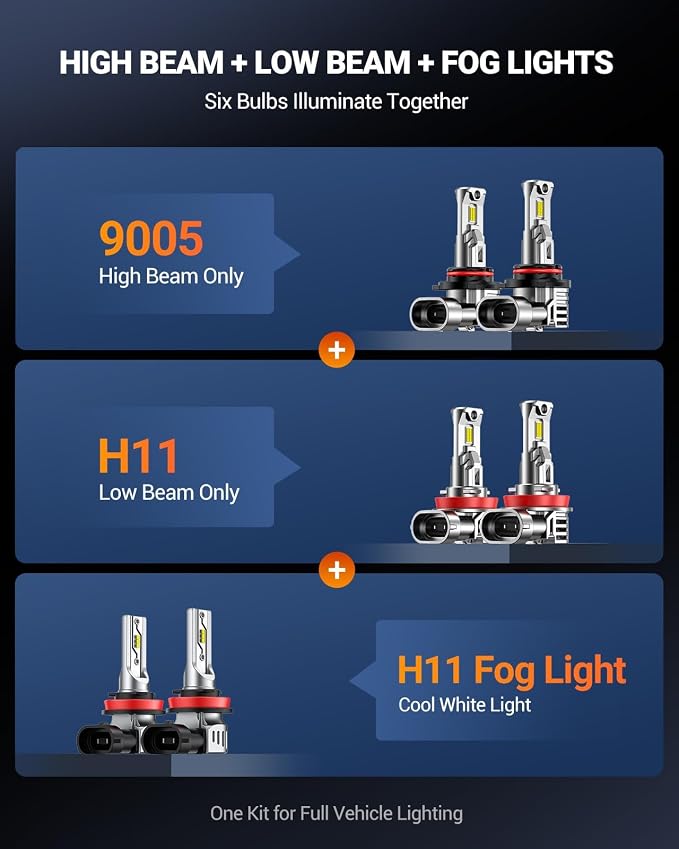 SEALIGHT Fit for Toyota Camry 2007-2014 Light Bulbs, High/Low Beam + Fog Light Bulbs Combo, 92000LM 6500K Cool White, -40°F Instant Start, 800% Brighter, Plug and Play, Pack of 6