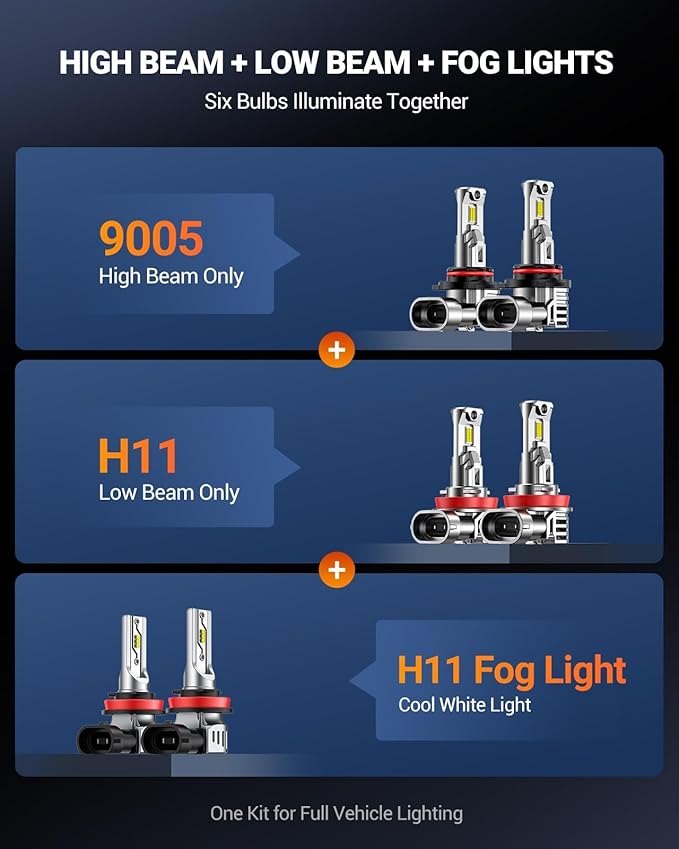 SEALIGHT Compatible For 2023-2025 Ford F250 F350 F450 F550 XL XLT Super Duty High/Low Beam Fog Light Bulbs Kit, 92000LM 800% Brightness 6500K White, -40°F Instant Start, Plug-N-Play, Pack of 6