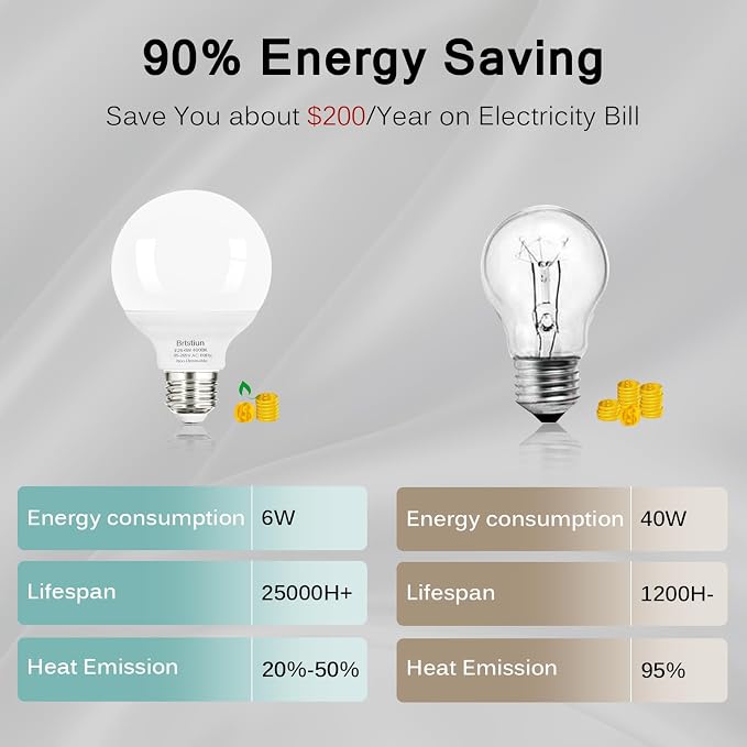 Brtstiun G25 LED Light Bulbs, Round Vanity Light Bulbs for Bathroom, 40W Equivalent, Cool White 4000K, E26 Base Globe Light Bulb, 600LM, Non-Dimmable, 8-Pack