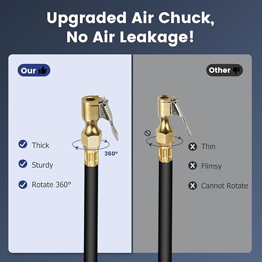 Digital Tire Pressure Gauge with Inflator: ENDARK 250 PSI Air Compressor Attachment Inflation Gun with Heavy Duty 360° Air Chuck & Extended Hose and Quick Connect Coupler