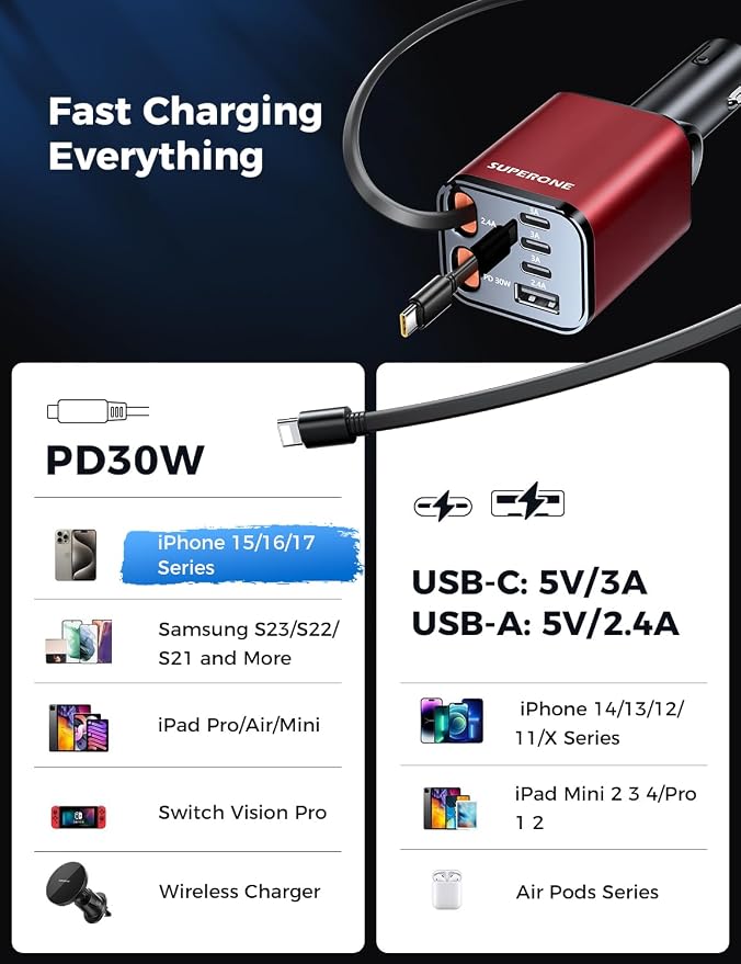 [Upgraded] 6 in 1 Retractable Car Charger, SUPERONE Smaller Fast Car Phone Charger 69W with Cord, USB C and iPhone Car Charger Adapter, Compatible iPhone 17/17 Pro Max/16/15/14/13/12/11, Sumsung