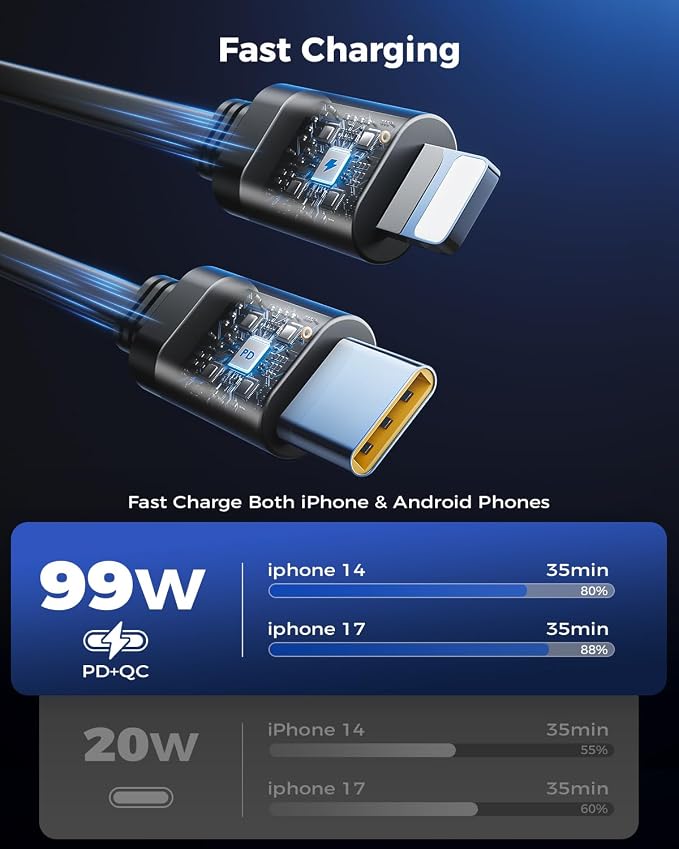 [Upgraded] 6 in 1 Retractable Car Charger, SUPERONE Smaller Fast Car Phone Charger 69W with Cord, USB C and iPhone Car Charger Adapter, Compatible iPhone 17/17 Pro Max/16/15/14/13/12/11, Sumsung