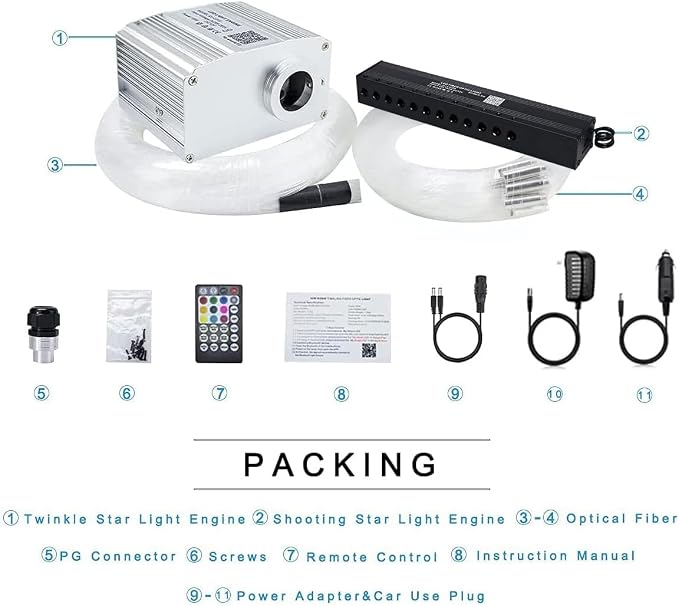 AKEPO Shooting Star+Twinkle Fiber Optic Lights Kit, Car Home Use Meteor APP Control Music Activated Star Ceiling Sky Light, RGBW Light Engine+Mixed Diameter Fibers 460pcs of 9.8ft/3m+Remote
