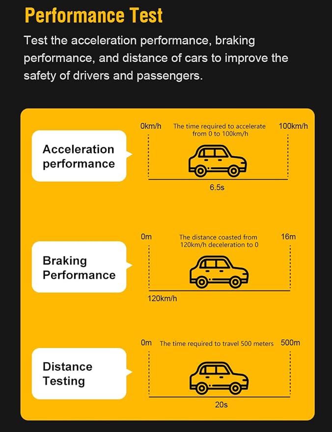 Car OBD2 Scanner Bluetooth for iPhone iOS Android OBDII Diagnostic Scan Tool Code Reader for Error Code Clear Braking Performance Test