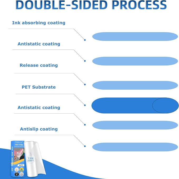 DTF Transfer Film Roll 17"x328FT,Double-Sided Matte Pretreat Film | Hot&Cold Peel,PET Heat Transfer Paper for DTF Inkjet Printer Direct Print on T-Shirts and All Color Fabrics,Wash Durable