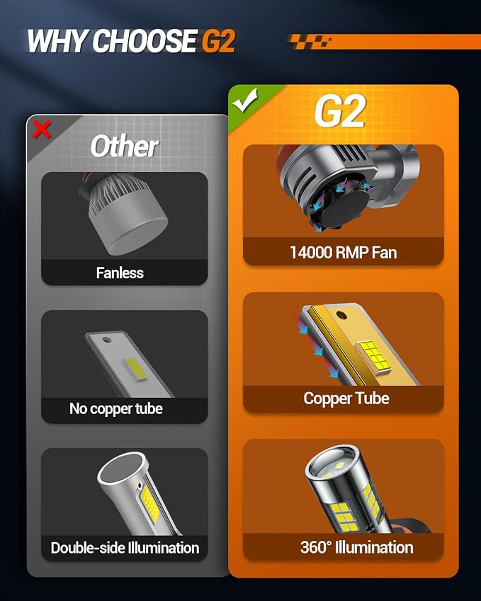 SEALIGHT 9005/HB3 H11/H9/H8 Light Bulbs Combo and F1 H11 LED Fog Light Bulbs 100,000LM Ultra-Bright 6500K 9005 H11 Bulbs with 25000RPM Cooling Fan, 360° Illumination, True Plug-N-Play, Pack of 6