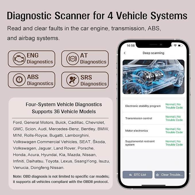 Bluetooth OBD2 Scanner, 4 System Car Diagnostic Tool with AI Fault Code Analysis, Engine ABS SRS Transmission Code Reader, Live Data Stream, VIN Auto Recognition, Full OBDII Functions with Free App