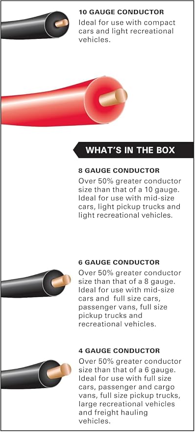 Justin Case Heavy-Duty Jumper Cables for Car, Includes 8 Gauge Wire Conductor 12' Car Jumper Cables & 365 Day Roadside Assistance