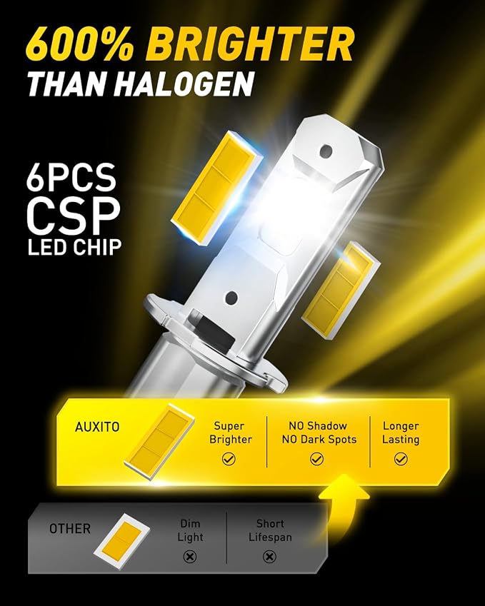 AUXITO H3 LED Bulb Yellow 3000K, 16,000LM 600% Super Brighter, 10 Years Lifespan, 1:1 Size Plug-n-Play, 100% Perfect Installation, H3 LED Fog Lighr Bulb for Fog Lamp, DRL, Canbus Ready, Pack of 2 | 1:1 Size Plug-n-Play, 100% Perfect Installation, H3 LE...