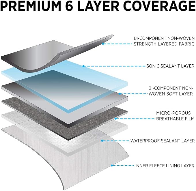 Motor Trend OV-741-XL1 TrueShield Waterproof SUV & Van Cover-Heavy Duty Outdoor Fleece-Lined Sonic Coating-Ultimate 6 Layer Protection (L-max Length 200")