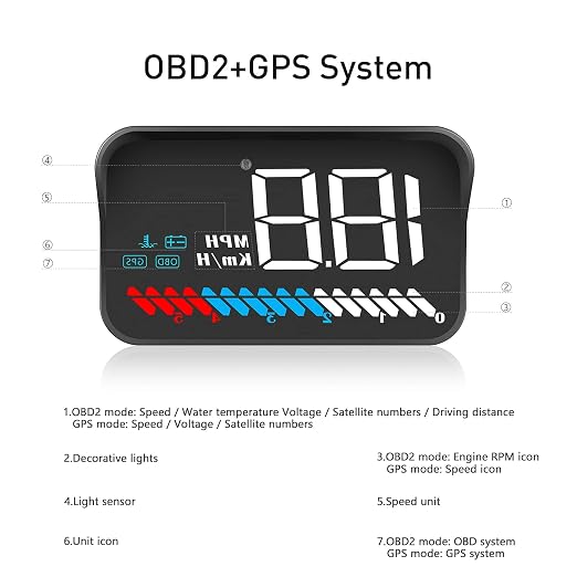 Heads up Display for Cars Car HUD M7, Digital Speedometer for Car OBD/GPS Smart Gauge, Driving Speed, Engine RPM, Voltage, Water Temperature, Etc.., Speedometer for Car Works Great for All Cars
