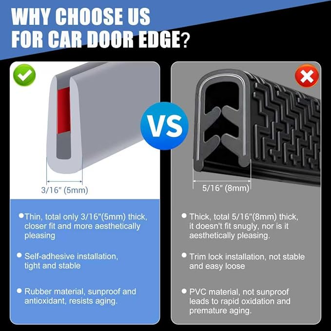 Rubber Edge Trim, Flexible Edge Trim for Sharp Edge, 1/16" U Channel Edge Protector, Self Adhesive Edge Guards for Car Doors and Sheet Metal Parts, 10Ft, Grey Color