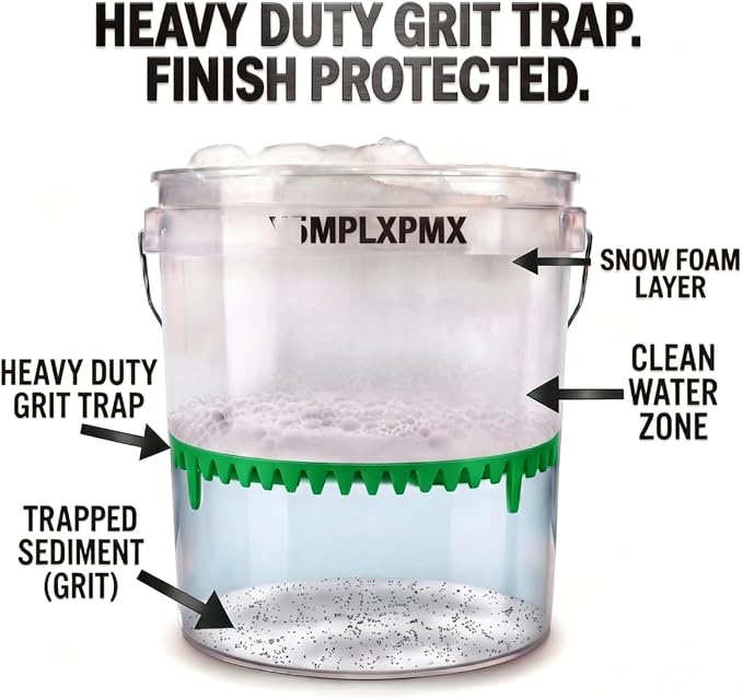 10.4" Heavy Duty Car Wash Bucket Insert (2-Pack) & Wash Mitt Kit - 10.6 oz Detailing Dirt Separator & Grit Trap, Scratch-Free Auto Wash, Fits 3.5 to 5 Gallon Buckets (Green Kit)