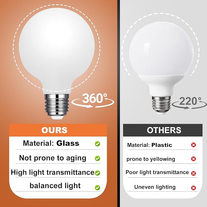 Vinaco Glass G25 led Globe Light Bulbs Dimmable 6W 120V 2700K for Bathroom | 4PCS, Milky Frosted Glass, 60W Eq. 450LM, 360°Beam,Warm White, NO Flicker, High CRI90+, E26 Base, for Makeup Mirror & Pendant