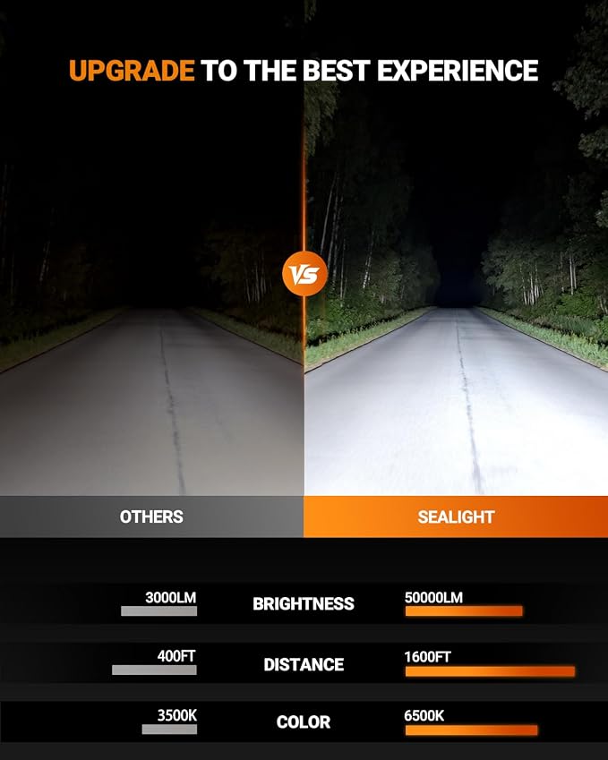 SEALIGHT H13 Bulbs with 6500K White Light,40000LM Super Bright, 1:1Mini Design Fog Light Bulbs,3 Mins Plug-N-Play, Pack of 2 H13 Bulbs