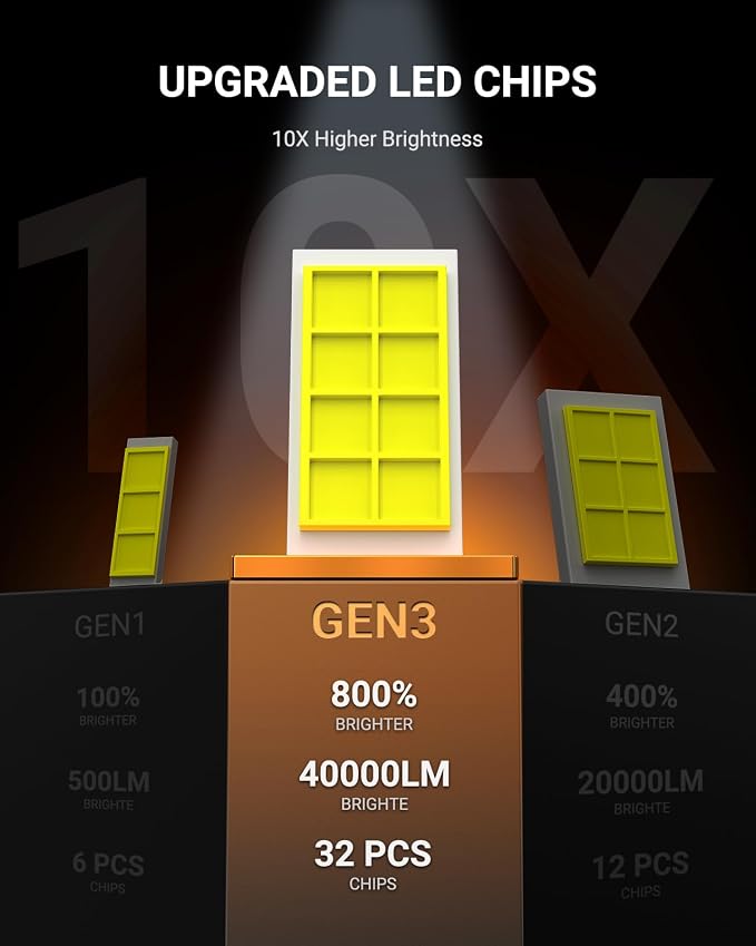 SEALIGHT 9005/HB3 Light Bulbs Combo, 50000LM 1000% Ultra Brightness, Real 1:1 Halogen Mini Size, 6500K Cool White, 60000Hrs Lifespan Pack of 2