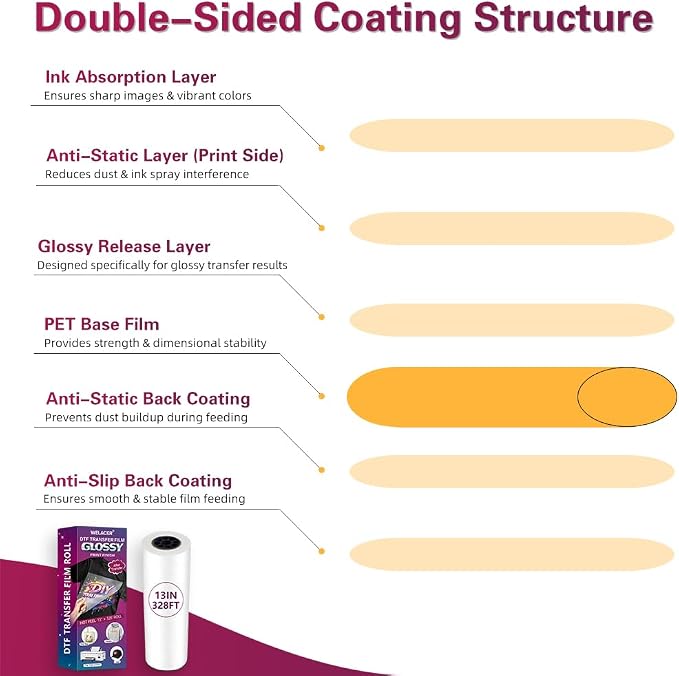 DTF Transfer Film A4 24 Sheets, Glossy Transfer Finish, Double-Sided Film | Hot&Cold Peel,PET Heat Transfer Paper for DTF Inkjet Printers Direct Print on T-Shirts and All Color Fabrics, Wash Durable