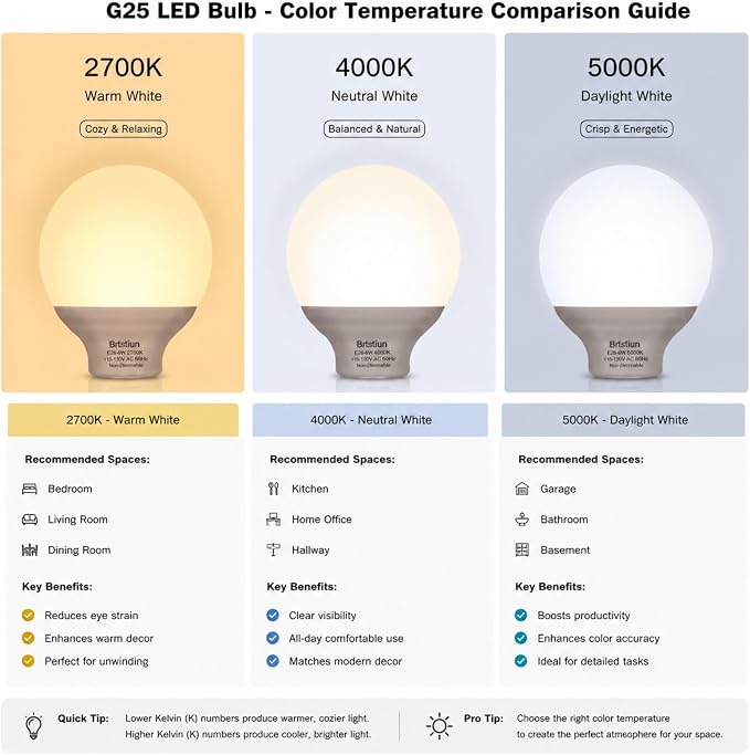 Brtstiun G25 LED Globe Light Bulbs, Round Vanity Light Bulbs for Bathroom, 40W Equivalent, Daylight White 5000K, E26 Base, 600LM, Non-Dimmable, 8-Pack