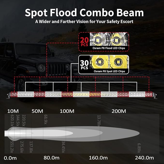 LASFIT LED Light Bar 52 Inch Slim Single Row LED Bar Spot Flood Combo 6000K | Overhead Roof Off Road Light for Tacoma 4Runner Silverado F150 Wrangler IP67 Waterproof
