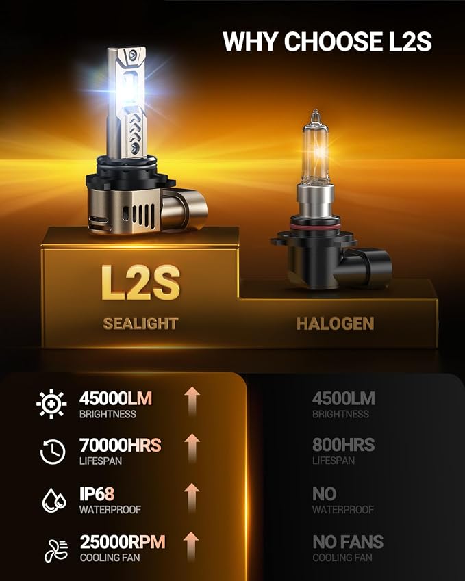 SEALIGHT 9006/HB4 LED Bulbs, 10X 45,000LM Ultra Brightness, 1:1 Mini Size L2S 9006 Driving Light Bulb, 6500K Cool White, 70,000Hrs Long Service Life with Cooling Fan, Plug and Play, Pack of 2