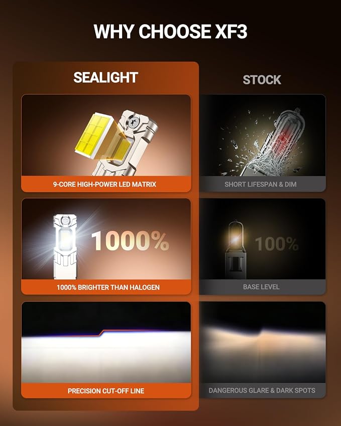 SEALIGHT H1 H7 LED Bulbs Combo, 200,000LM 6500K Cool White H7 H1 LED Light Bulbs, 70K+Hrs Lifespan High Quality Copper Substrate Cooling System, 1:1 Size Easy to Install, Pack of 4