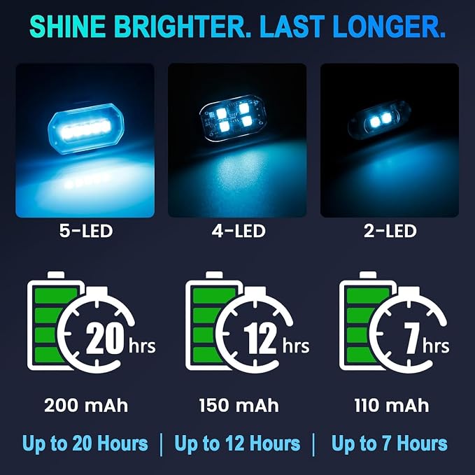 1797 Upgraded 5-LED Wireless Strobe Lights with Remote, RGB Exterior & Interior Ambient Lighting, 8 Colors & 5 Modes, USB-C Rechargeable, 8 PCS Waterproof Mini Lights for Car, Truck, Bike, Motorcycle