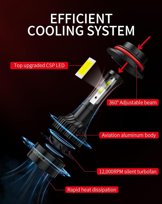 𝟫𝟢𝟢𝟩/𝖧𝖡𝟧 Bulbs, 6500K Cool White 40000LM 900% Brightness, Backup 1:1 Size Plug and Play IP68 Waterproof Interior Off-Road Lights, Pack of 2