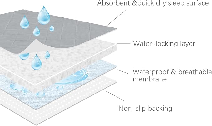 Bed Pads Washable Waterproof(2 Pack, 34 x 36), Washable and Reusable Pee Pads Anti Slip Incontinence Underpad Sheet Protector for Adults, Elderly, Kids, Toddler and Pets, White and Gray