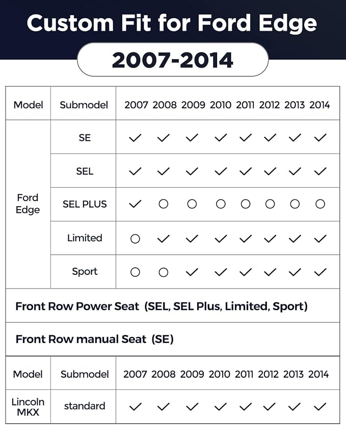 Car Floor Mats for Ford Edge 2007-2014 for Lincoln MKX 2007-2015 4PCS Full | All Weather Full Coverage Floor Liners Heavy Duty Waterproof Long-Lasting Edge/MKX Accessories TPE Rubber Automotive Carpet