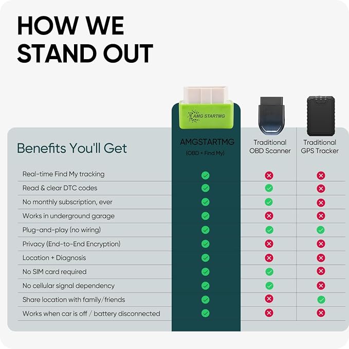 Bluetooth OBD2 Car Scanner & Code Reader with Find M Tracker for iPhone iOS Android - No Monthly Fee, Diagnose Engine ABS SRS & 7000+ Faults for Vehicles 1996 and Newer (Green)