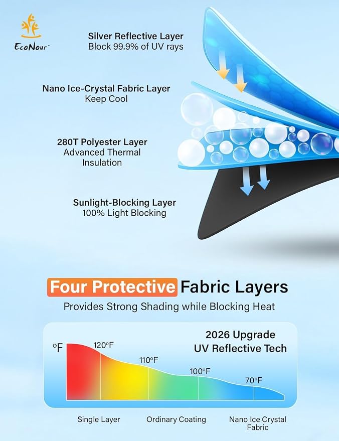 EcoNour Windshield Sunshade Compatible for Audi e-tron, GT, Sportback, S, S Sportback 2019-2021 2022 2023, Sun Visor for Front Window Sun Shade Cover, UV Heat Blocker & Protector, Car Accessories
