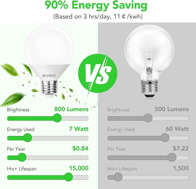 BUBO Vanity Light Bulbs 60 Watt Equivalent, Bathroom Light Bulbs Cool White 4000K, G25 Globe Round Light Bulb 800 Lumens, E26 Medium Base, 7W, Non-Dimmable, 6 Pack