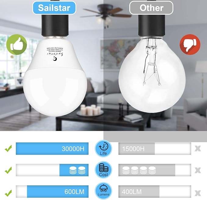 Candelabra LED Light Bulbs 60-Watt Equivalent, Daylight White 5000K, E12 Candelabra Base, 6 Watt A15 LED Bulbs for Ceiling Fan, Vanity Mirror Light | 6-Pack